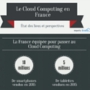 infographie sur le Cloud Computing par Evoliz